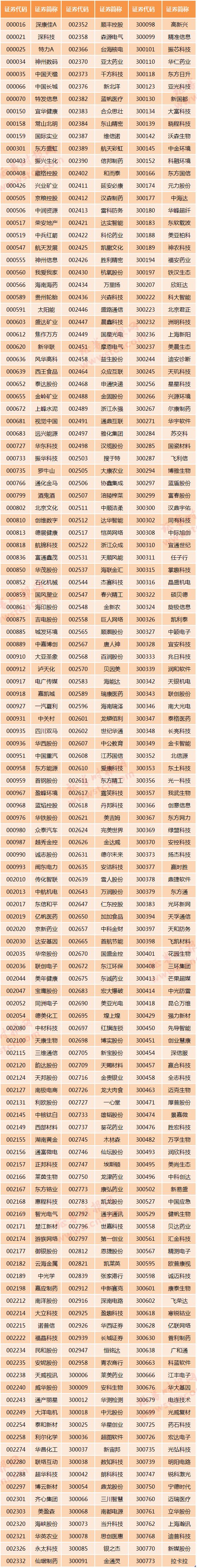 两融新规标的范围扩大_融资融券是什么意思_融资融券交易机制优化