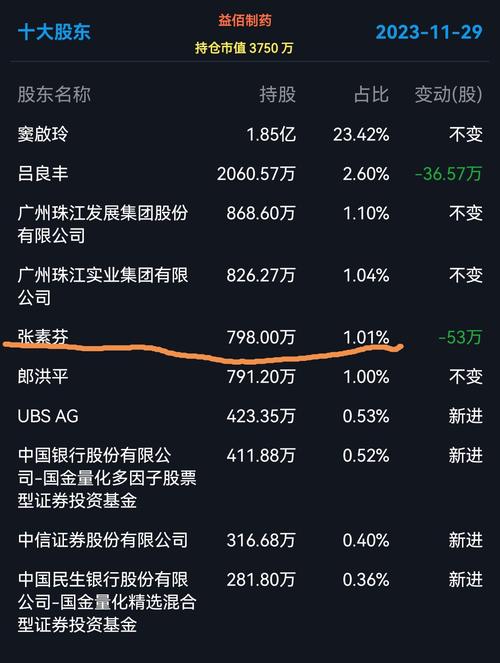 _ 章建平借用他人证券账户处罚 _股票配资账户