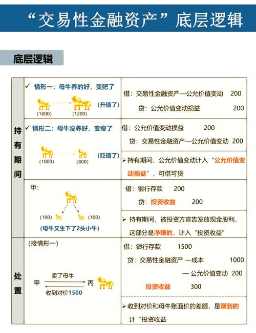 金融交易注意事项_股票融资怎么操作_金融交易操作步骤