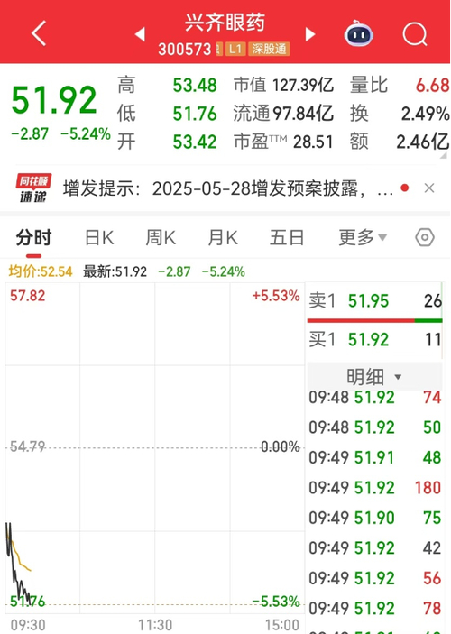 场外配资炒股_10倍杠杆配资业务_富深所配资