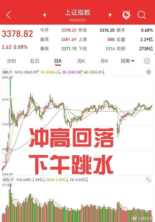 东方通信股价波动_5G通信股票分析_创业板指鑫东财配资