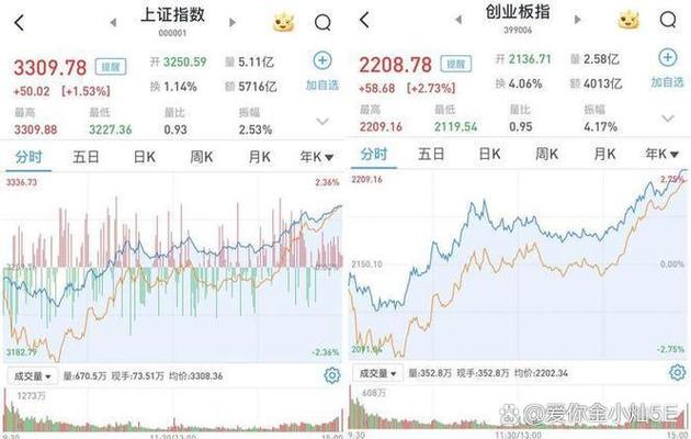 炒股能赚钱吗_上证指数暴跌收益分析_券商证券公司国税局盈利模式