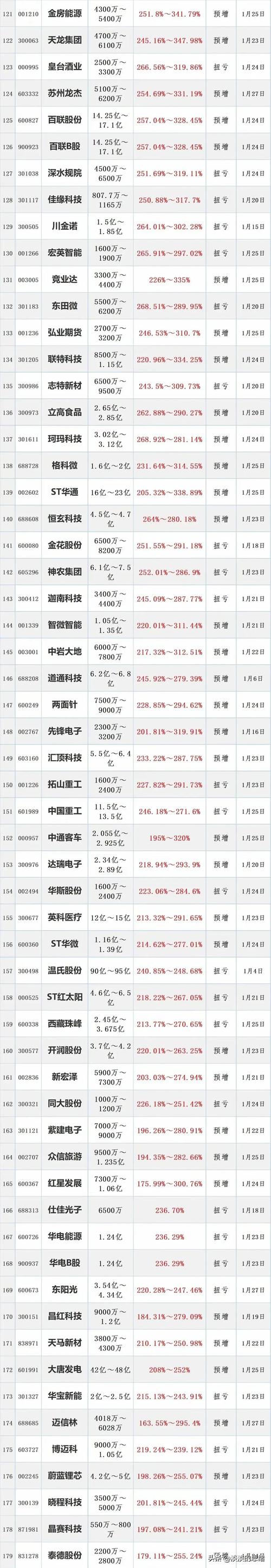 全国首届股票配资职业大会揭晓国内五大股票配资公司排名