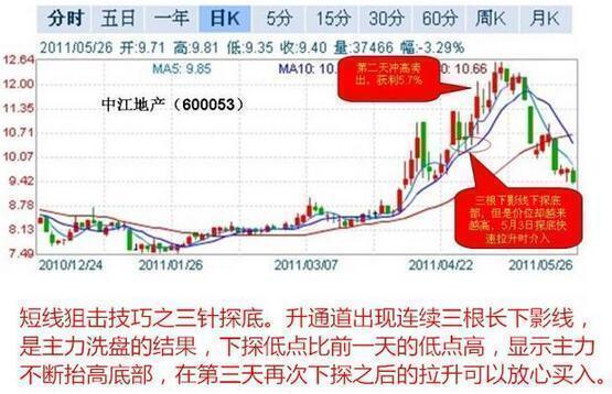  炒股咨询微信韩轩凯 __股票怎么玩杠杆