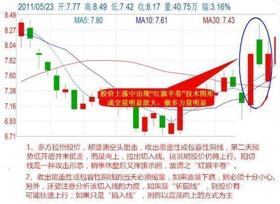 股票怎么玩杠杆_ 炒股咨询微信韩轩凯 _