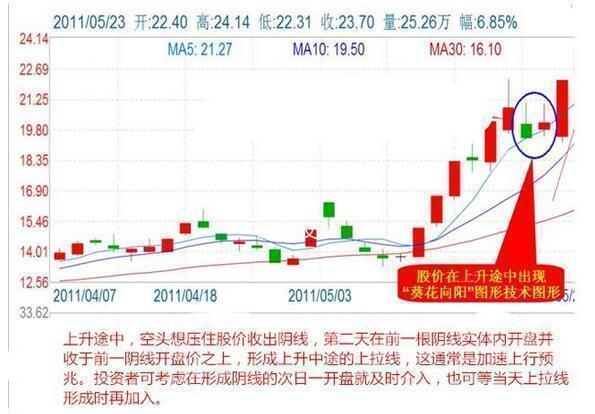 股票怎么玩杠杆_ 炒股咨询微信韩轩凯 _