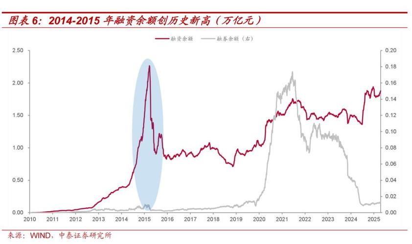P2P平台股票配资业务转型 私募业务 P2P平台配资业务监管政策_场外配资平台