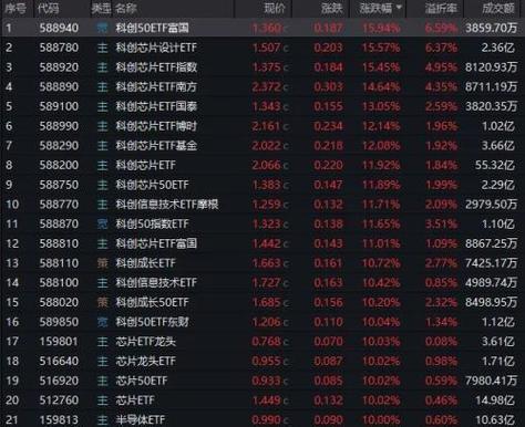 杠杆炒股在哪里申请_芯片股市场分析_科技股泡沫风险