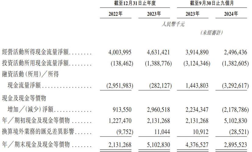 永信证券 奥克斯电气2025年8月招股，全球发售2.07亿股，业务覆盖多地