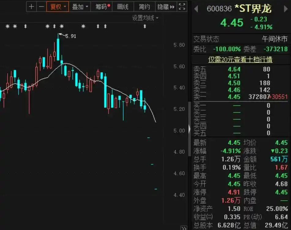 四股连续闪崩三个跌停，原因成谜？疑似配资平台被查