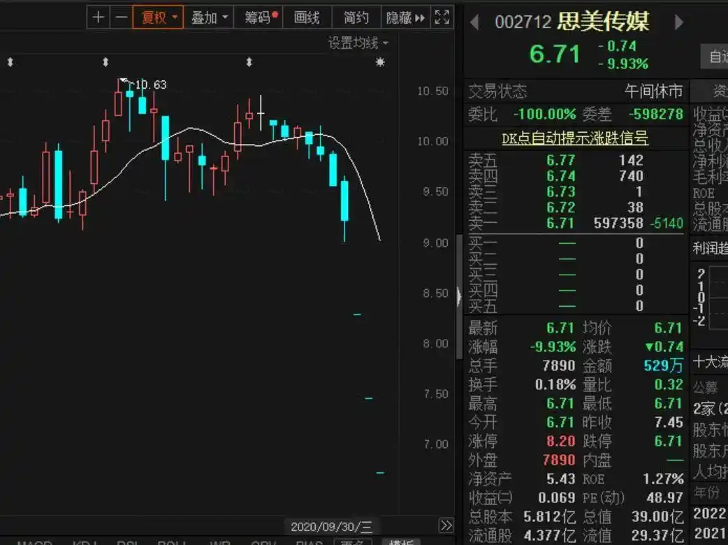 杭州配资公司被查导致股票闪崩_股票配资正规平台_国城矿业思美传媒天晟新材ST界龙股价闪崩原因分析
