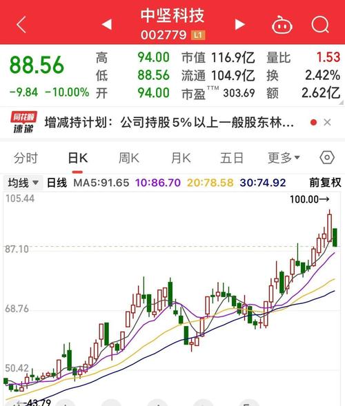 股票配资正规平台_杭州配资公司被查导致股票闪崩_国城矿业思美传媒天晟新材ST界龙股价闪崩原因分析