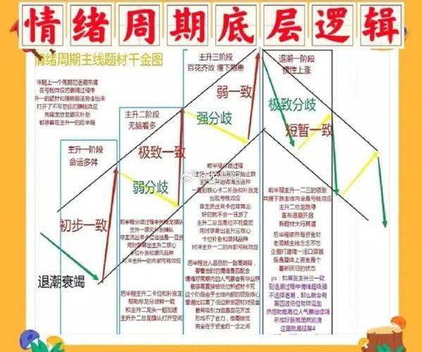 市场情绪与资金博弈_怎样配资炒股_A股情绪化交易分析