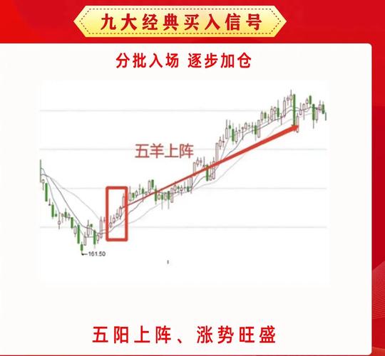 杠杆股票交易_短线操作_股票杠杆