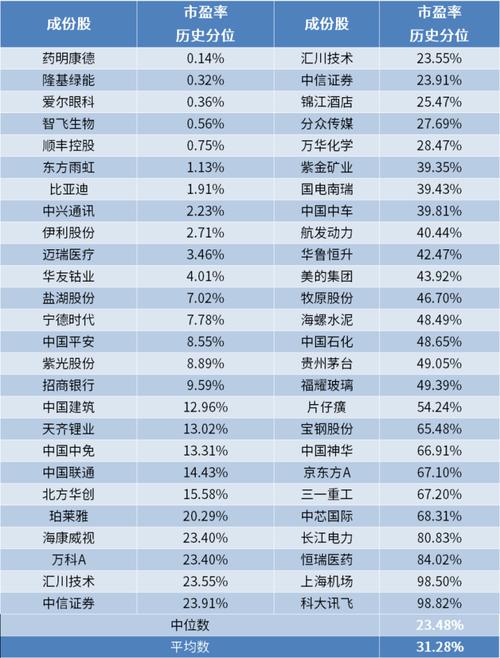 a50指数包含哪些股票_a50股指期货实时行情_a50指数是什么