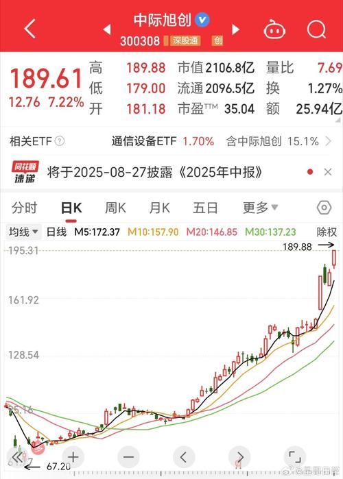 炒股多少钱能开户_节日期间股市行情分析_国庆股市大涨开户激增