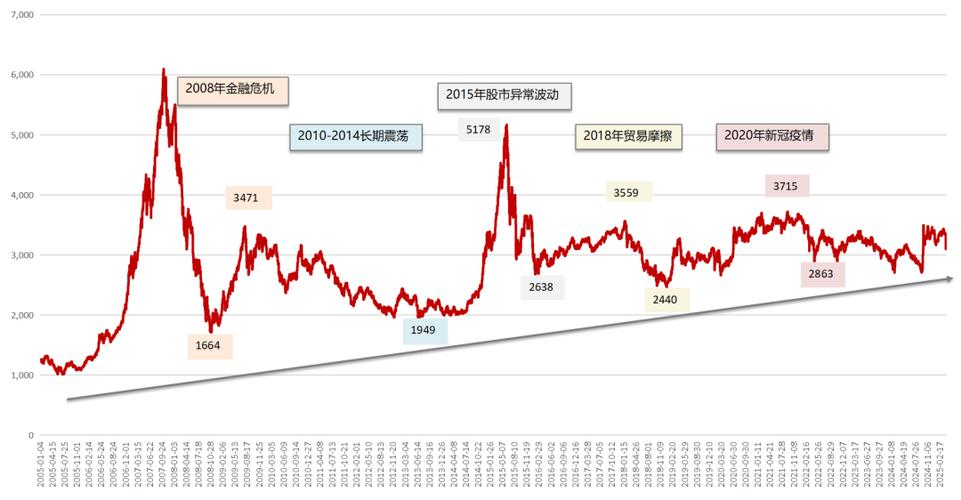 长期投资逻辑_怎样配资炒股_企业赚钱能力分析