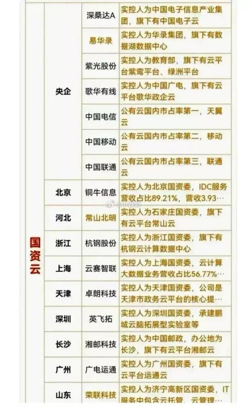 国内股市发展下，受欢迎的前十大股票配资平台有哪些？