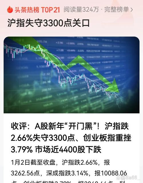 A股惊天反转背后：多部门联合护盘，普通投资者投资良机在哪？