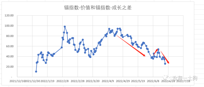 存量和增量市场分析_炒股杠杆是什么意思_成长股大涨逻辑