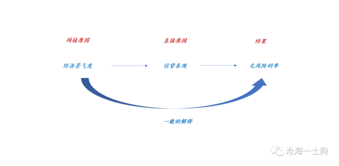 炒股杠杆是什么意思_存量和增量市场分析_成长股大涨逻辑