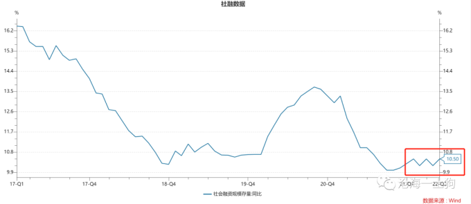 成长股大涨逻辑_炒股杠杆是什么意思_存量和增量市场分析