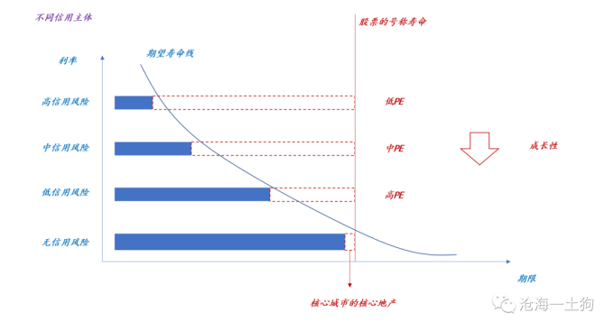 存量和增量市场分析_成长股大涨逻辑_炒股杠杆是什么意思
