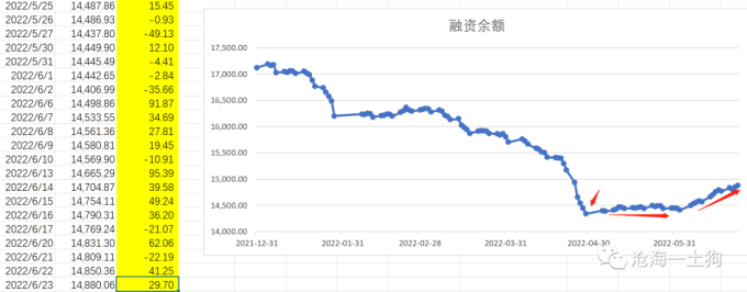 炒股杠杆是什么意思_成长股大涨逻辑_存量和增量市场分析