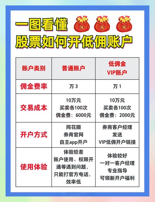 东方财富证券开户流程超简单，佣金低优势多！你知道吗？