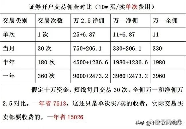 东方财富证券佣金低优势_炒股开户_东方财富证券开户流程