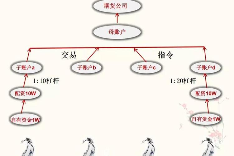 和讯鑫东财配资_期货配资运作方式及风险优势解析_期货配资资金成本风险
