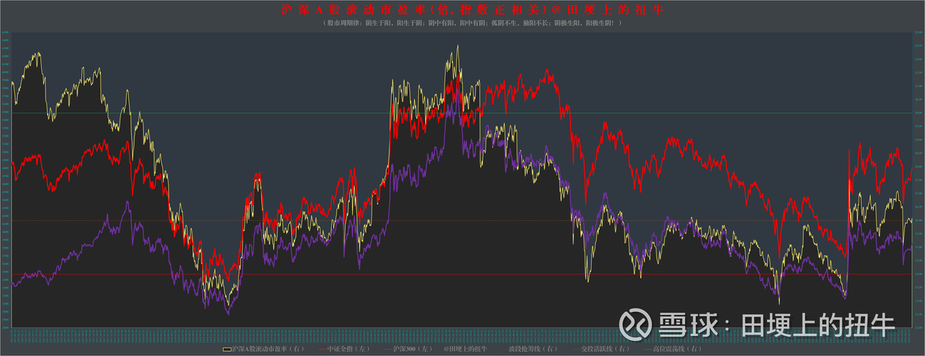 A股板块轮动_股市大盘_科技板块分化
