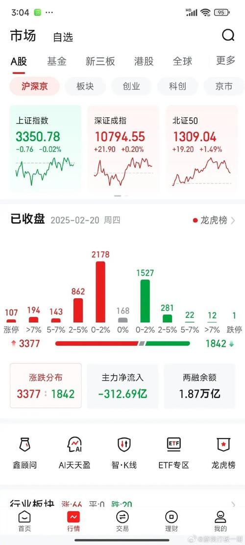 科技板块分化_A股板块轮动_股市大盘