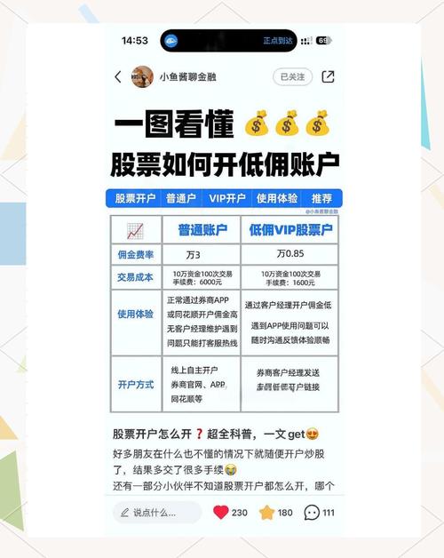 股票网上开户_网上开户券商选择_股票网上开户流程