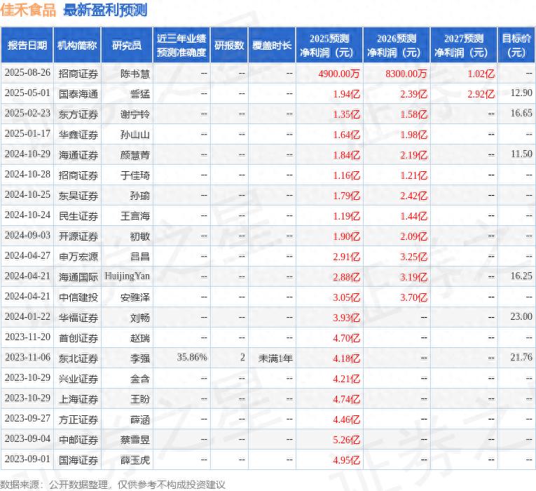 佳禾食品2025年业绩说明会_佳禾资本_佳禾食品C端咖啡业务发展策略
