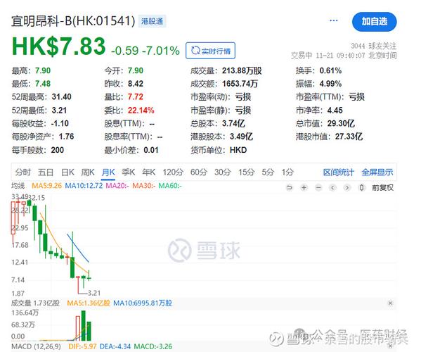 炒股配资门户_配资炒股心理研究_配资炒股操作指南分析