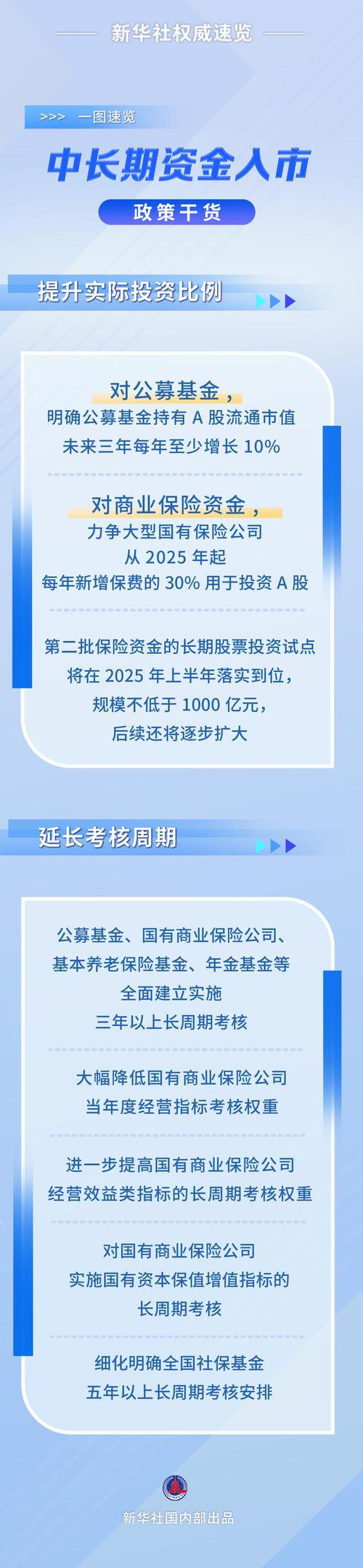 炒股配资门户_配资炒股操作指南分析_配资炒股心理研究