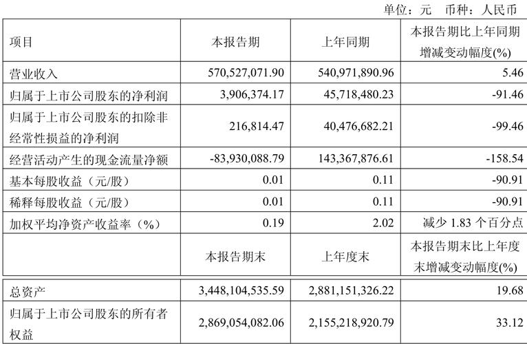 佳禾食品2025年半年度报告_佳禾资本_佳禾食品净利润大幅下滑原因分析