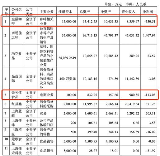 佳禾食品2025年半年度报告_佳禾食品净利润大幅下滑原因分析_佳禾资本