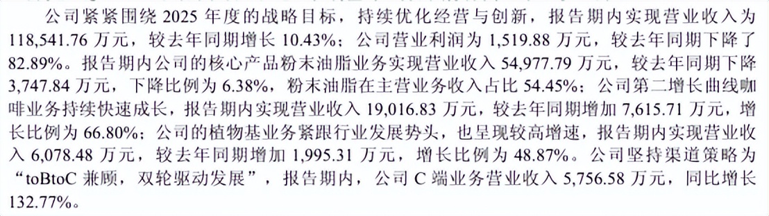 佳禾食品净利润大幅下滑原因分析_佳禾资本_佳禾食品2025年半年度报告