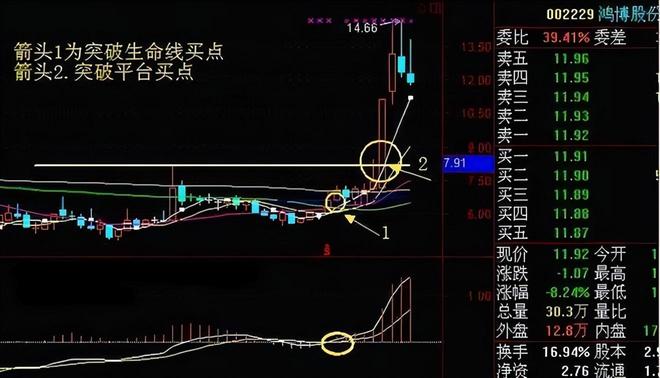 股市大盘_股市投资技巧_周线突破股票买卖点