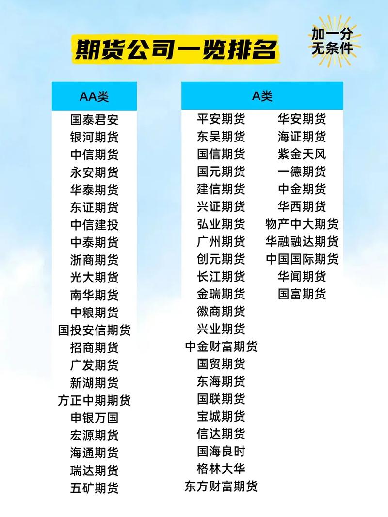 期货市场中配资公司数量成关键指标，影响几何？