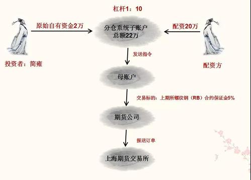 市场竞争程度影响_和讯鑫东财配资_期货配资公司数量变化