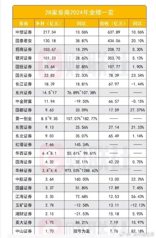 2024年国度正规股票生意业务平台排名前五名候选名单，你知道有哪些？