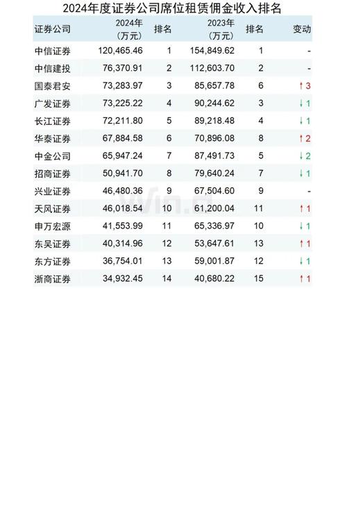 2024年正规股票交易平台排名前五_天盛优配股票交易平台评价_股票配资公司