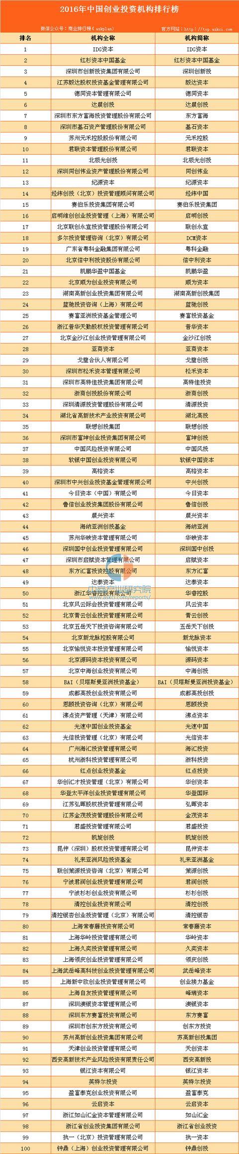 十大可靠的股票合法配资公司排名前五的合法配资公司。