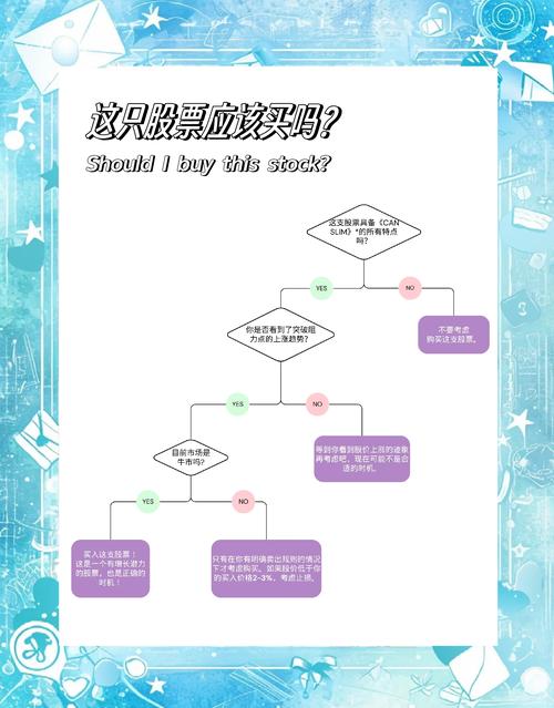 股票配资策略_如何配资炒股_配资投资技巧