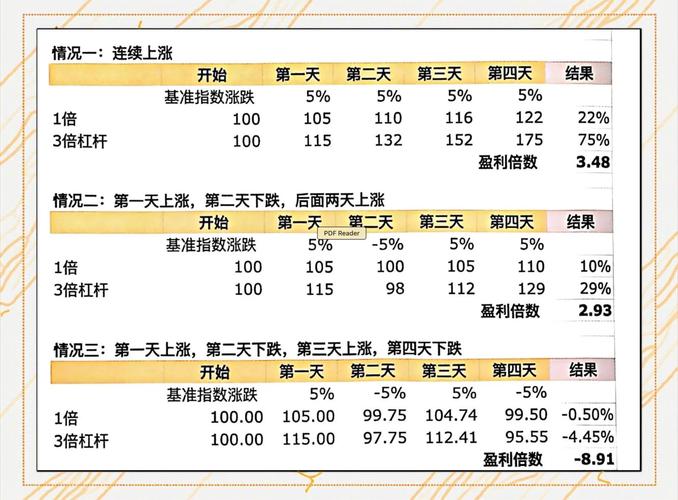 股票加杠杆操作_融资融券风险管理_如何配资炒股