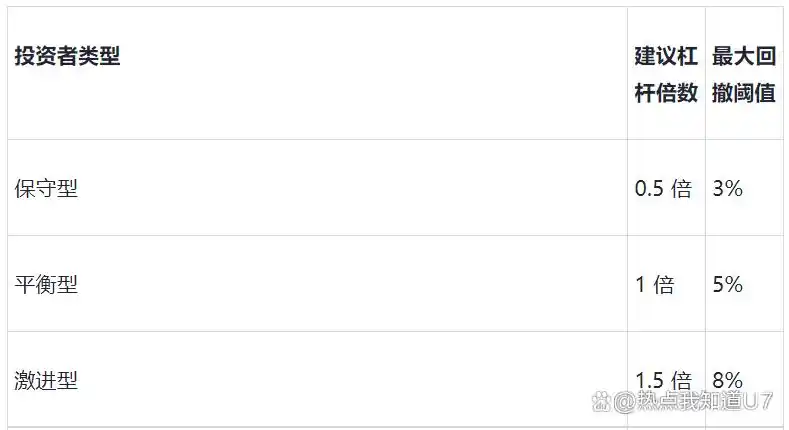 融资融券风险管理_股票加杠杆操作_如何配资炒股