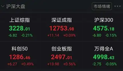 天山生物停牌核查后风波不断，创业板低价股9月11日止跌回升